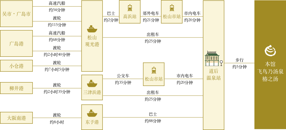 船