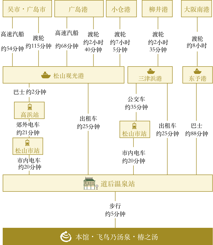 船
