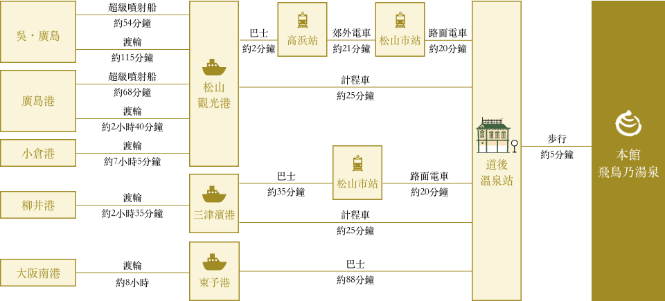 船
