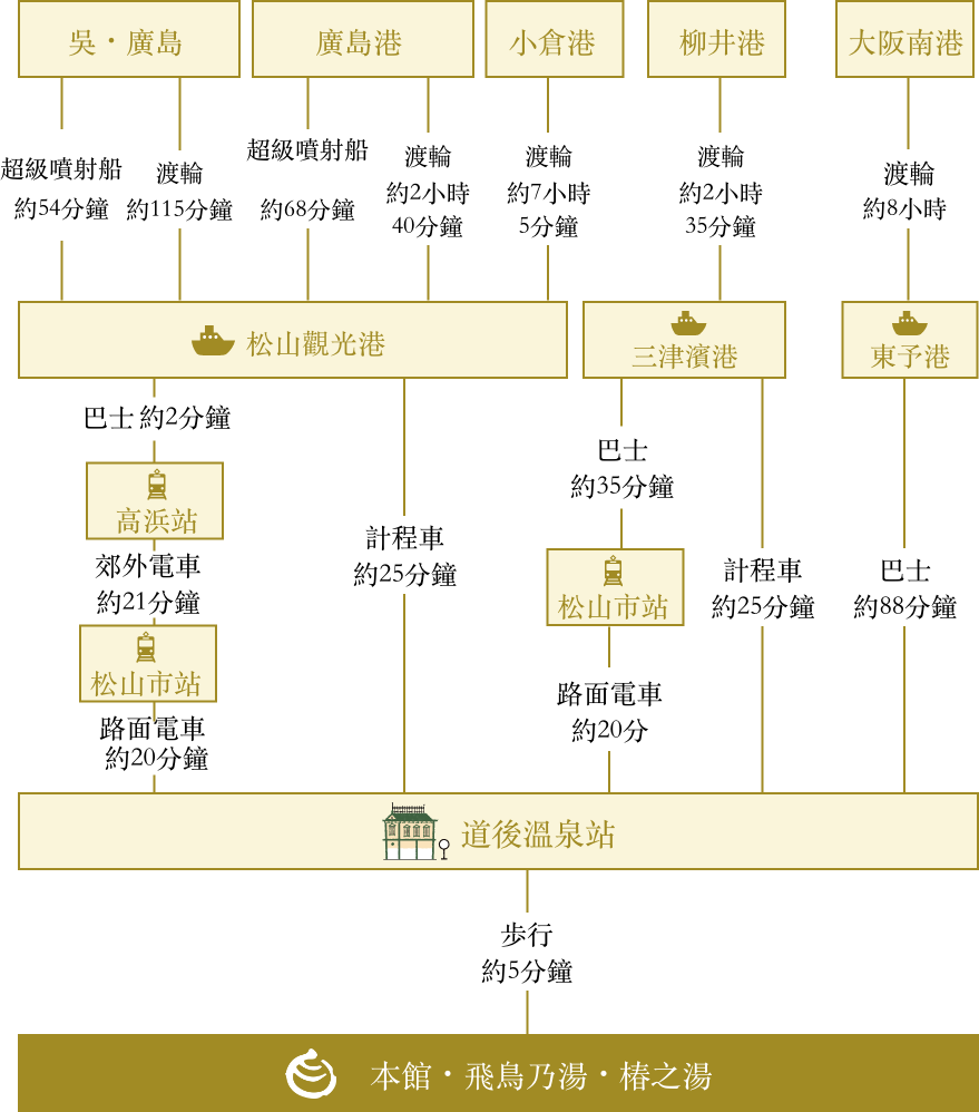船